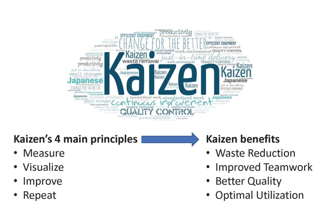 kaizen event, organization, lean, improvement