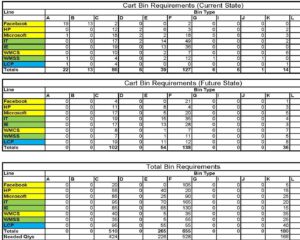 optimal, material handling improvement