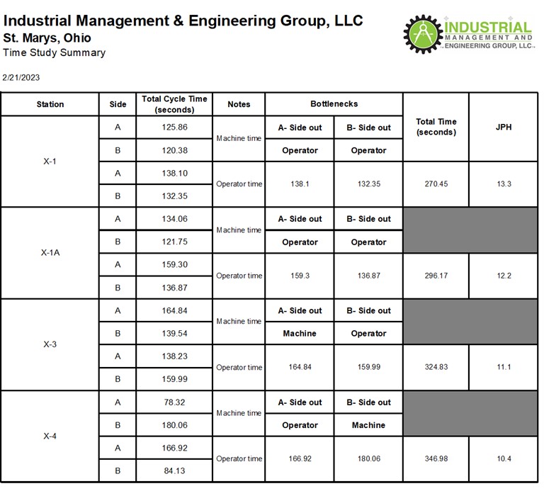automotive manufacturing productivity