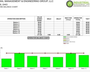 MTM Development