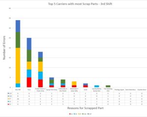Delay Data Collection & Analysis