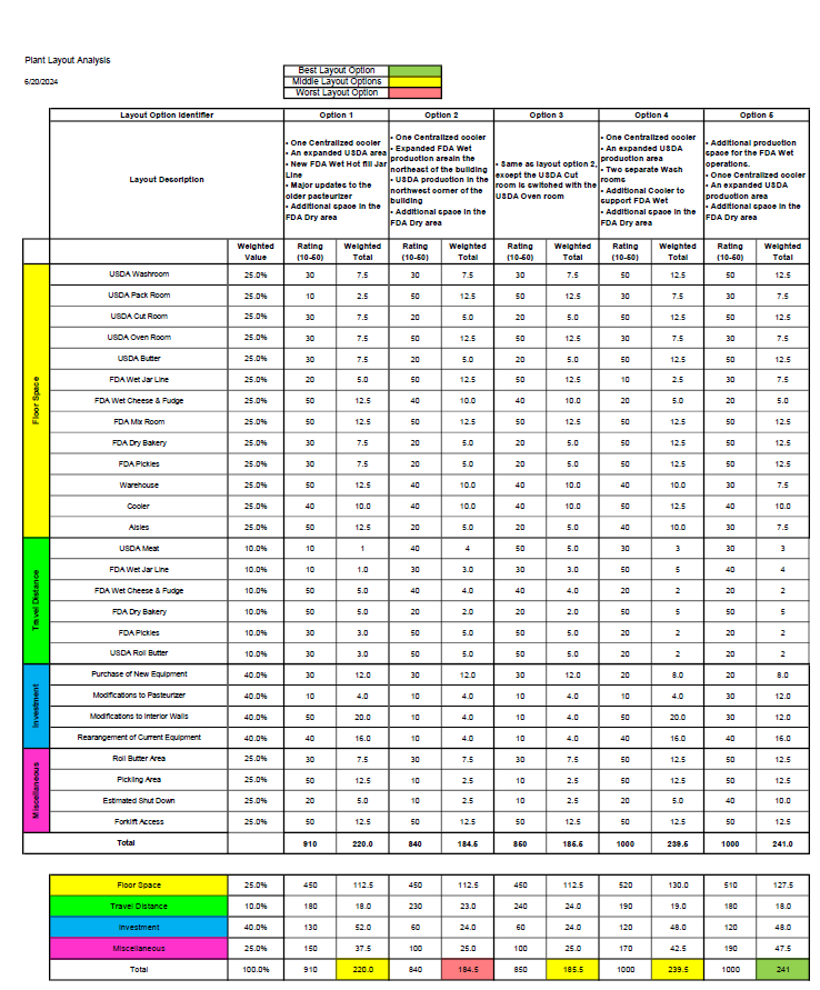 floor space analysis