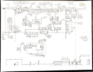 sketch, analysis, field measurement