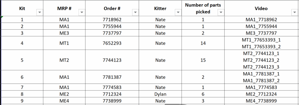 material kitting optimization