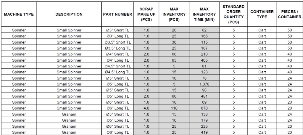 material flow analysis