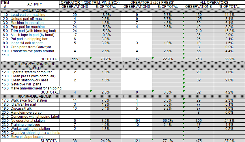 work balance optimization
