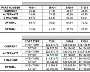 Material Costing Analysis