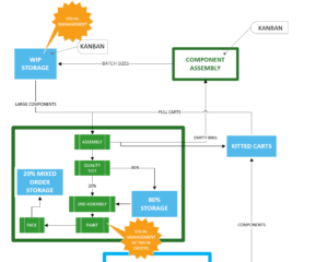Visual Management