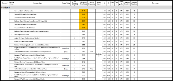 cycle time analysis