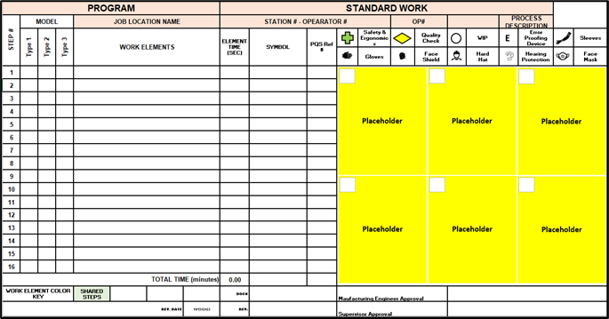 standard work chart implementation