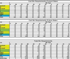 optimal, material handling improvement