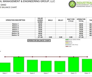 MTM Development