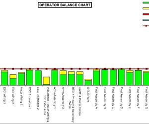New Product Development & Plant Layout