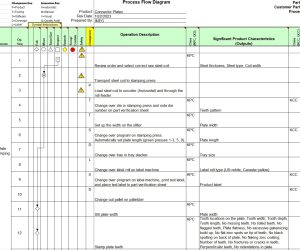 Quality Procedure Development