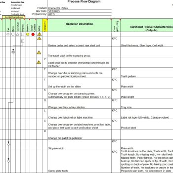 Quality Procedure Development