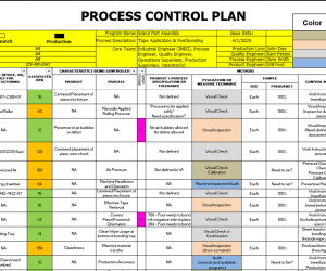 Control Plan Development