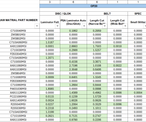 Material Cut Standardization