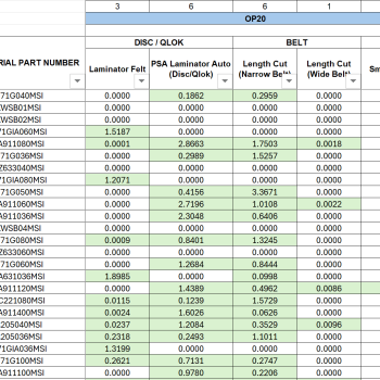 Material Cut Standardization