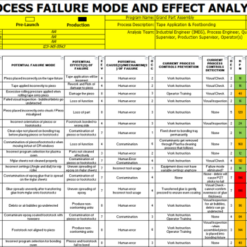 PFMEA Development