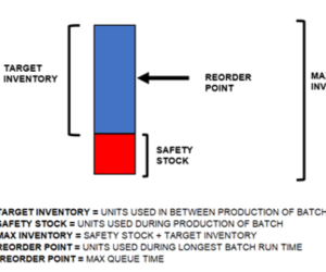 Batch Size Optimization