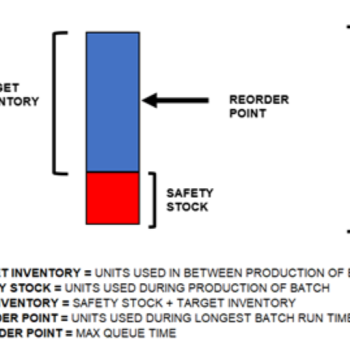 Batch Size Optimization