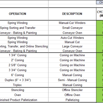 Bottleneck Reduction Capacity Analysis