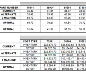 Material Costing Analysis