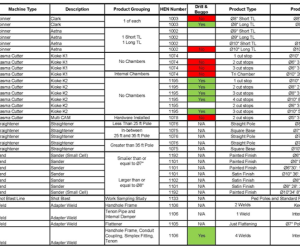 Future Facility Capacity Utilization