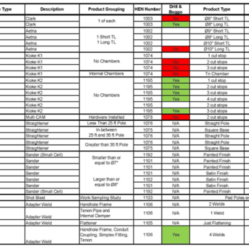 Future Facility Capacity Utilization