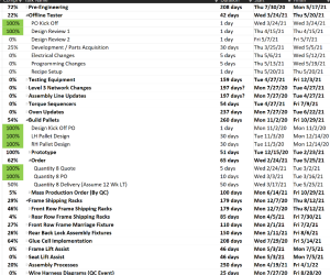 PROJECT SCHEDULE