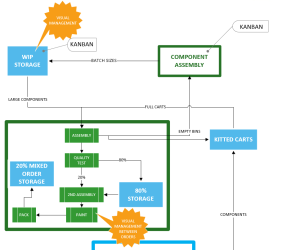 Visual Management